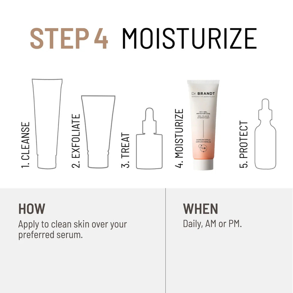 Brand routine graphic placing Icy Gel Moisturizer after serum, morning or evening