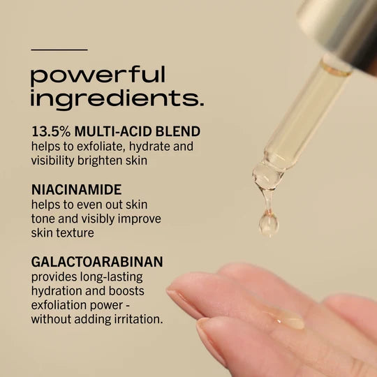 Resurfacing + Hydrating Serum ingredient graphic highlighting 13.5% multi-acid blend, niacinamide and galactoarabinan