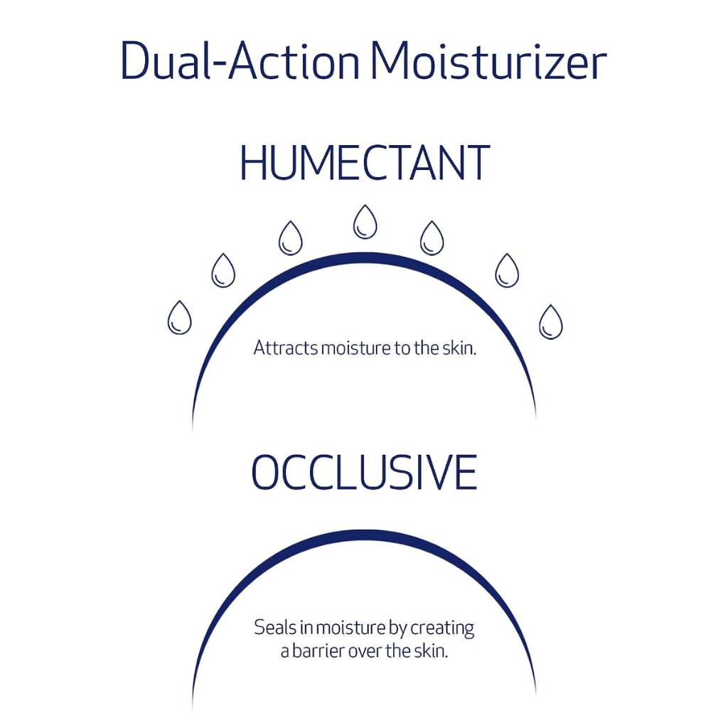 Obagi Hydrate Facial Moisturizer 1.7 oz / 48 g