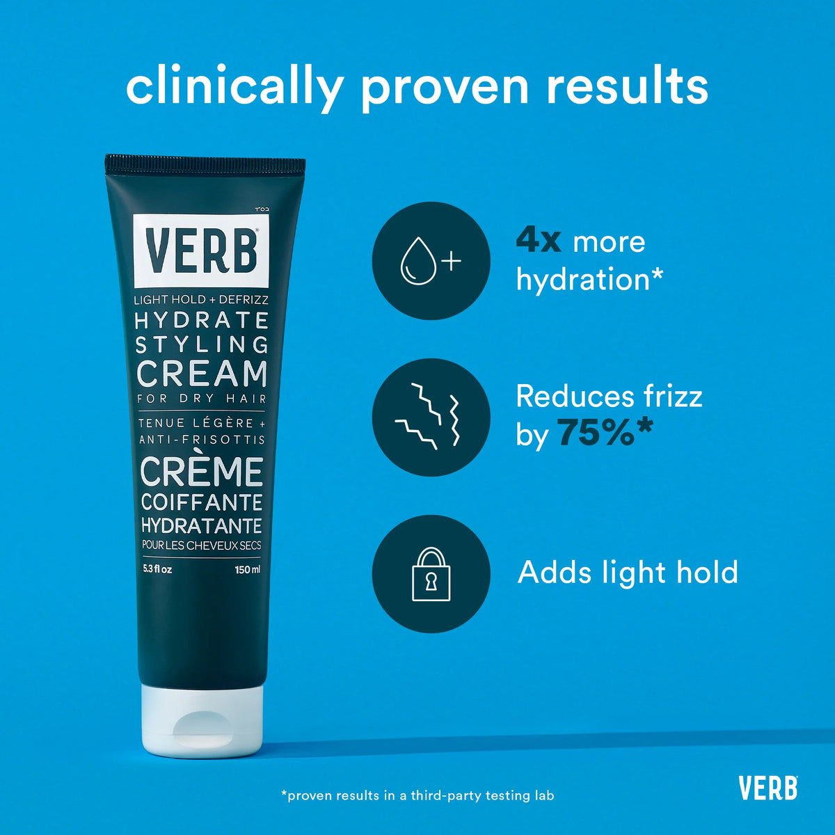 Verb Hydrate Styling Cream results graphic stating four times more hydration, 75% less frizz and light hold, based on third-party testing.