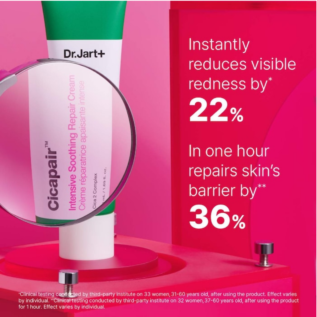 Dr. Jart+ Cicapair Repair Cream clinical-results graphic for visible redness and skin-barrier repair.